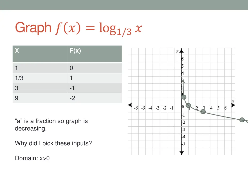 graph log 1 3
