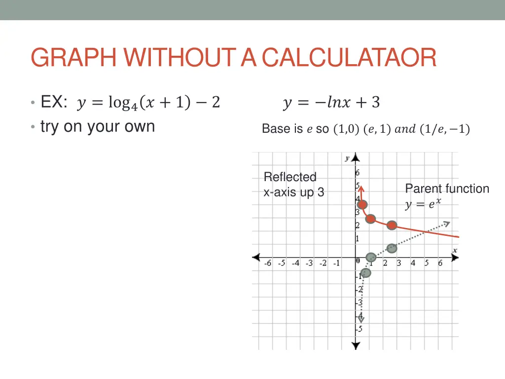 graph without a calculataor