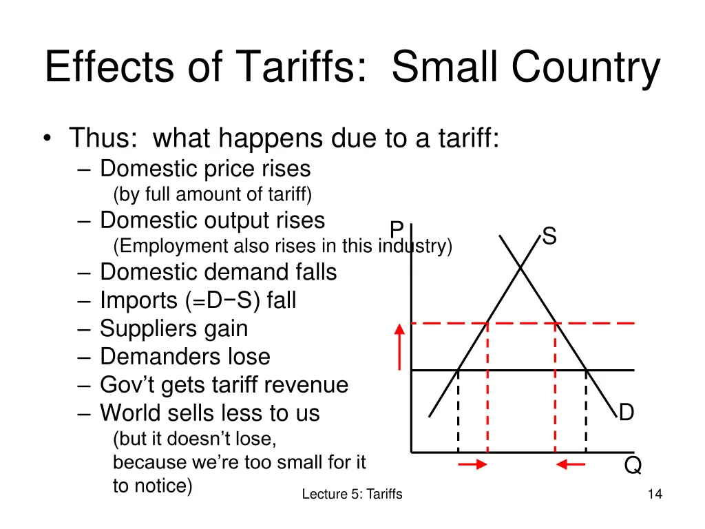 effects of tariffs small country 1