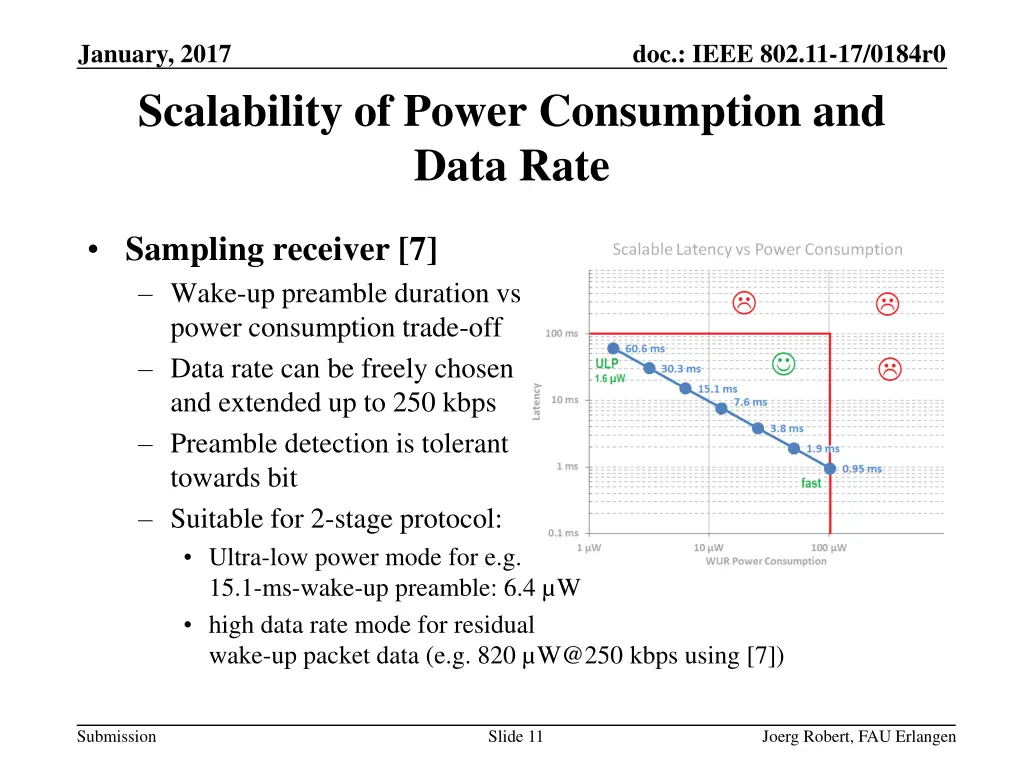 january 2017 scalability of power consumption