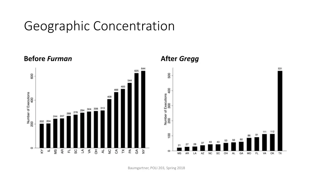 geographic concentration