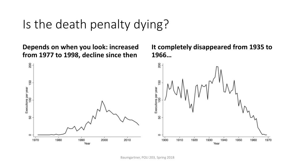 is the death penalty dying