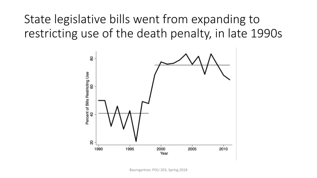state legislative bills went from expanding