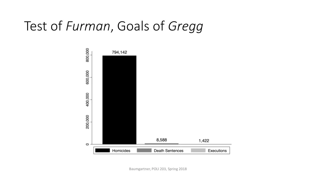 test of furman goals of gregg