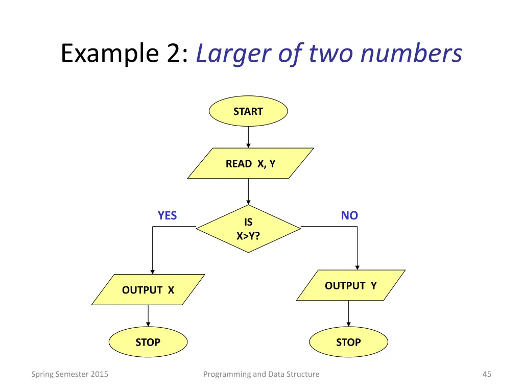 example 2 larger of two numbers