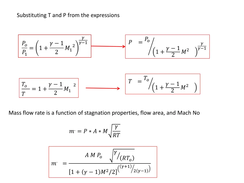 substituting t and p from the expressions