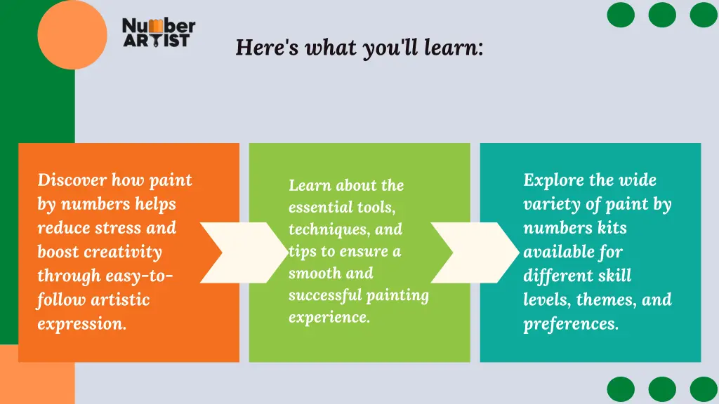 here s what you ll learn