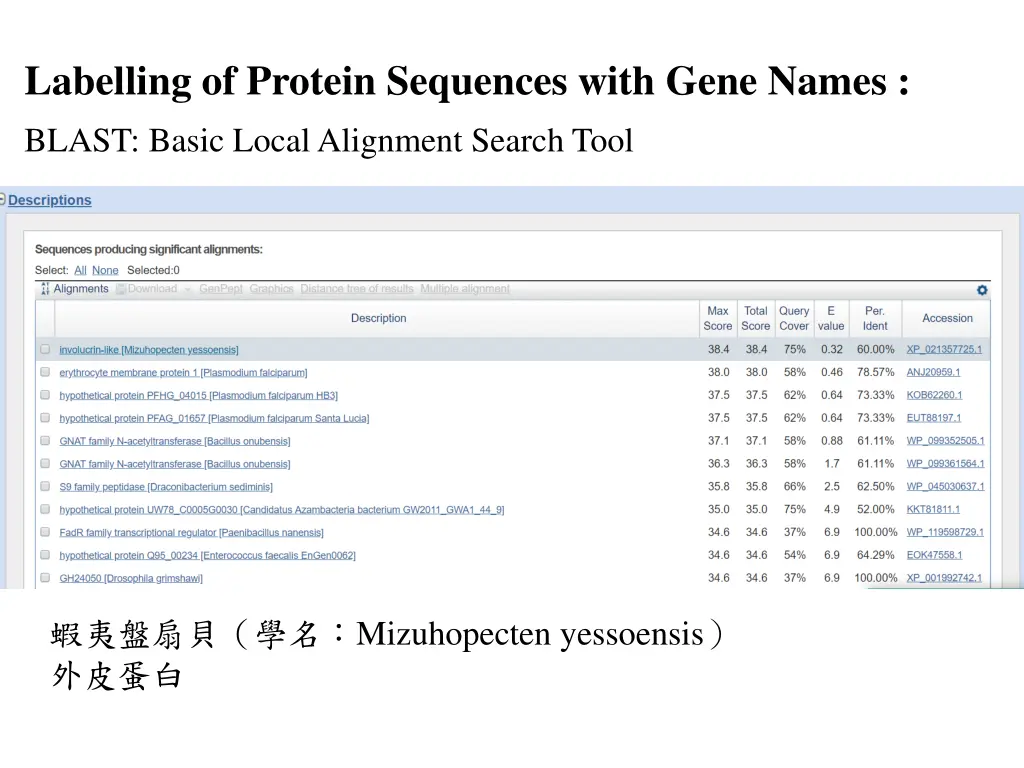 labelling of protein sequences with gene names