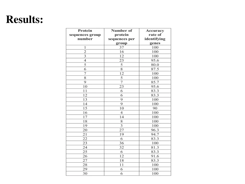 results