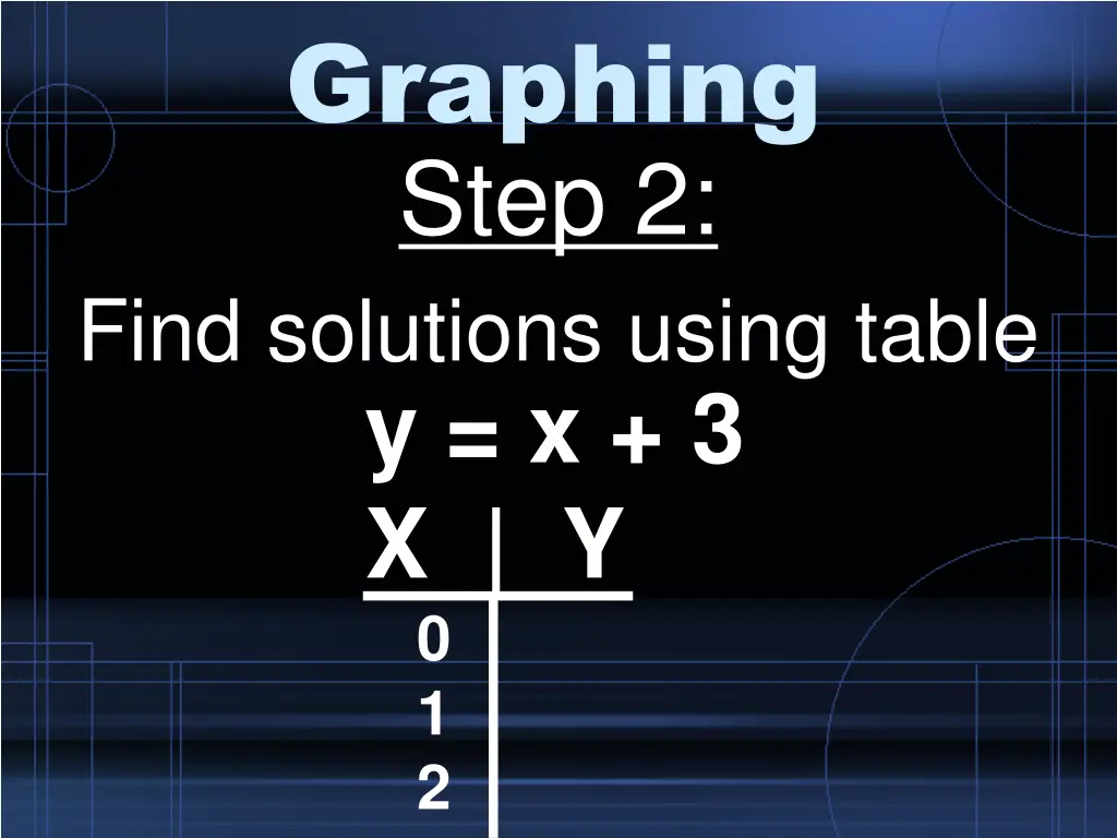 graphing step 2 find solutions using table