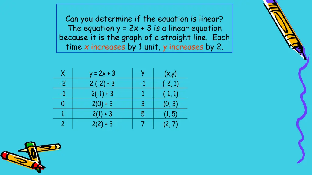 can you determine if the equation is linear
