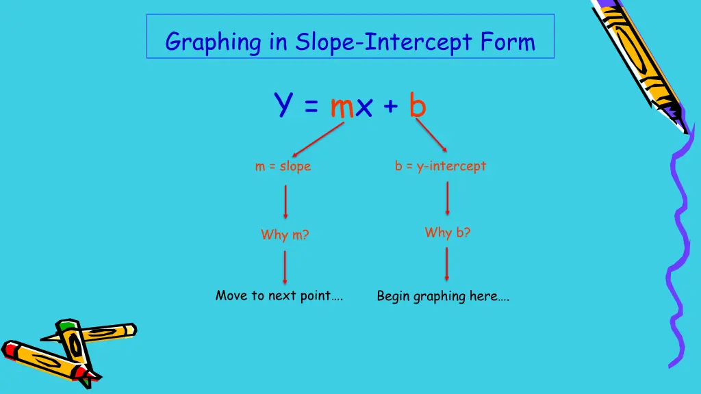 graphing in slope intercept form