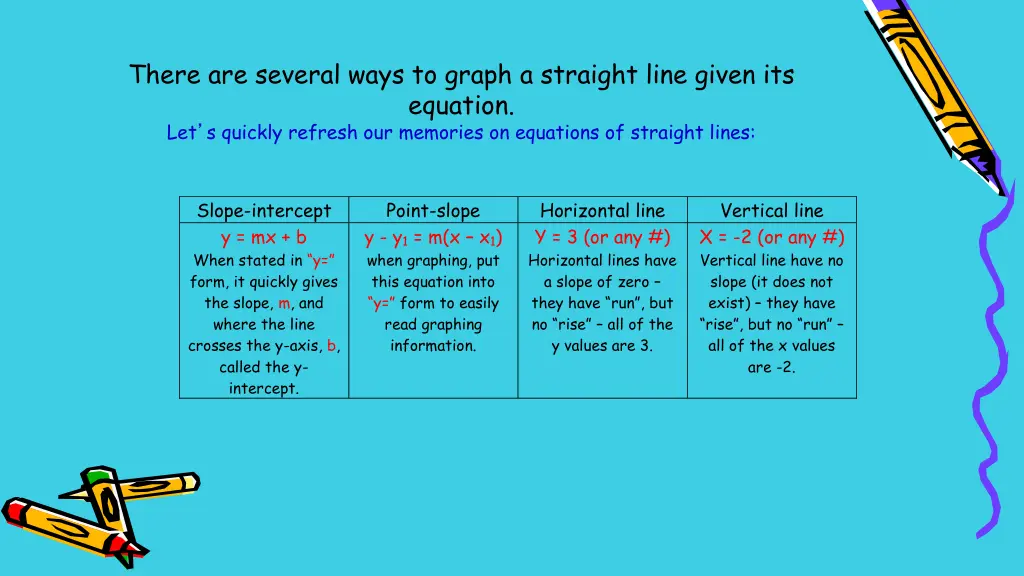 there are several ways to graph a straight line