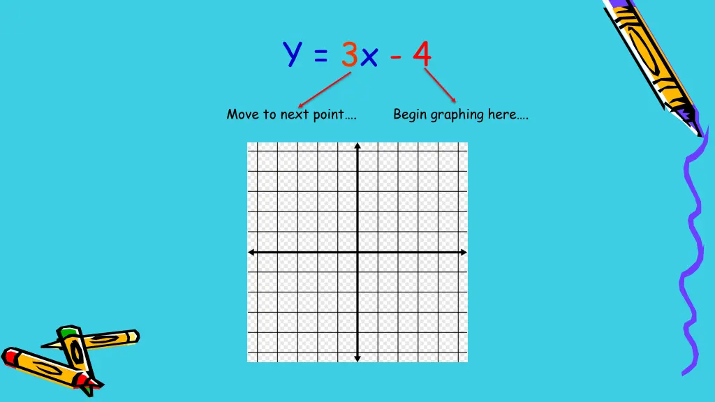 y 3x 4