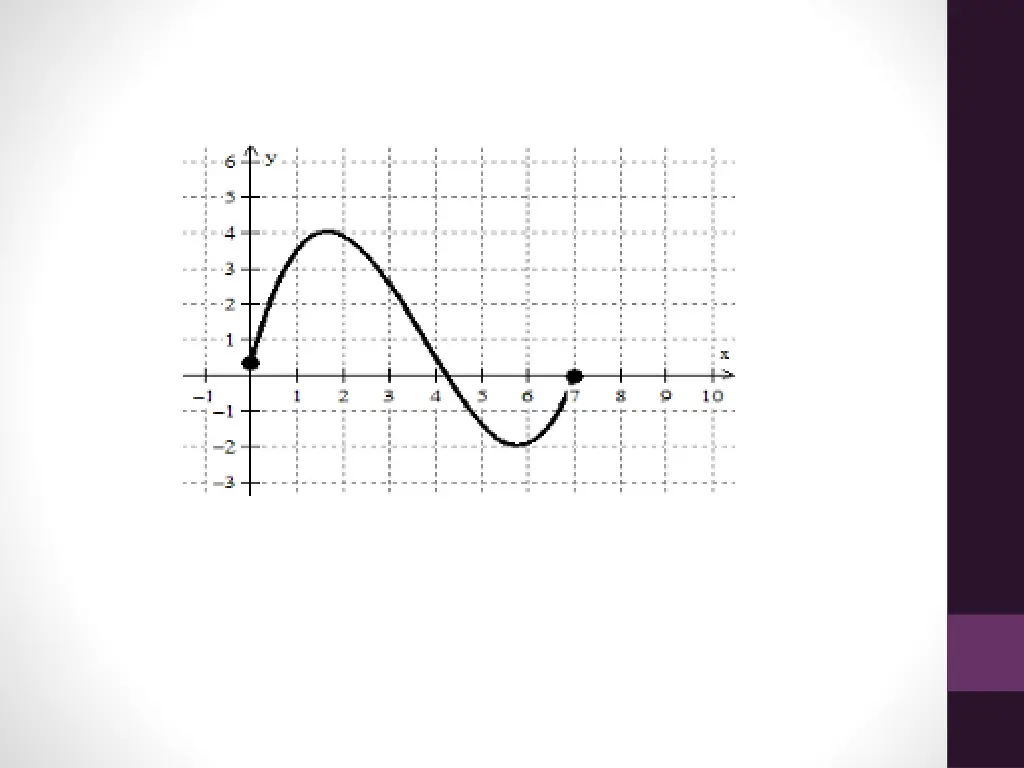 slide7
