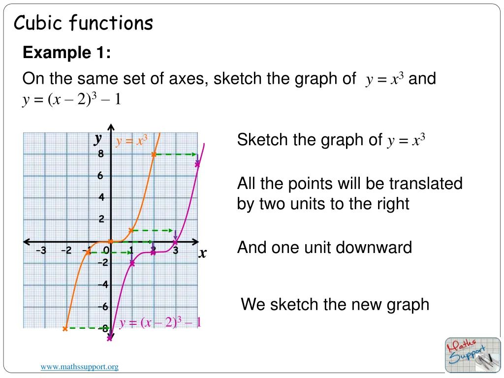 cubic functions 1