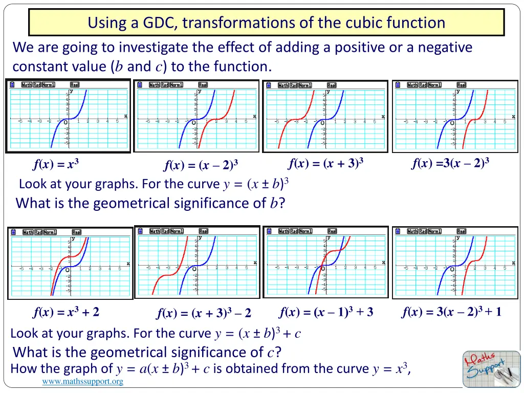 using a gdc transformations of the cubic function 1