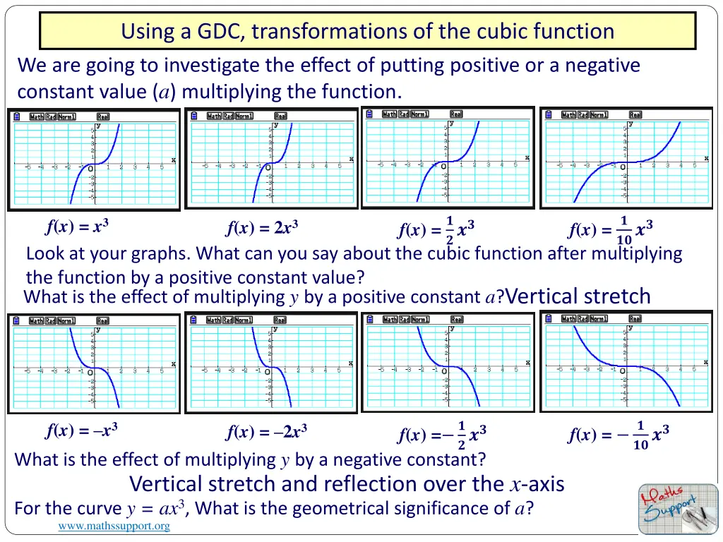 using a gdc transformations of the cubic function