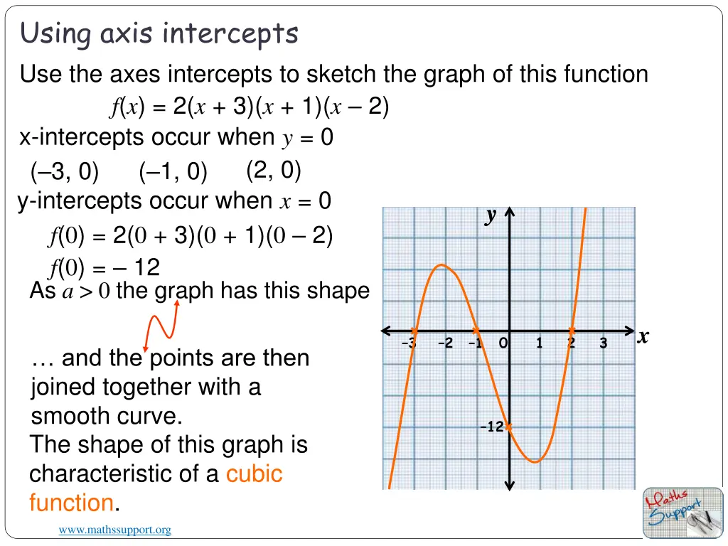 using axis intercepts use the axes intercepts