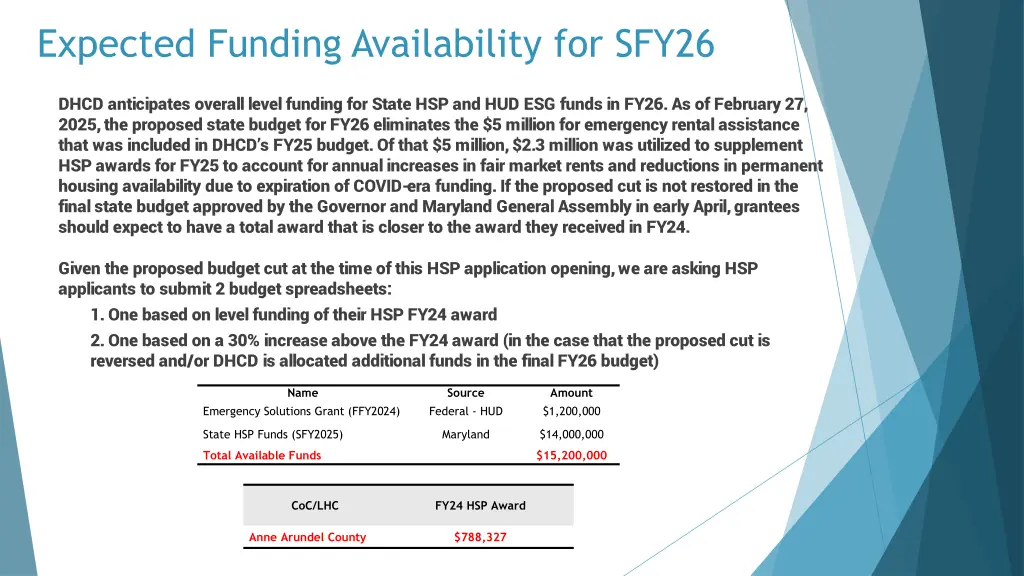 expected funding availability for sfy26