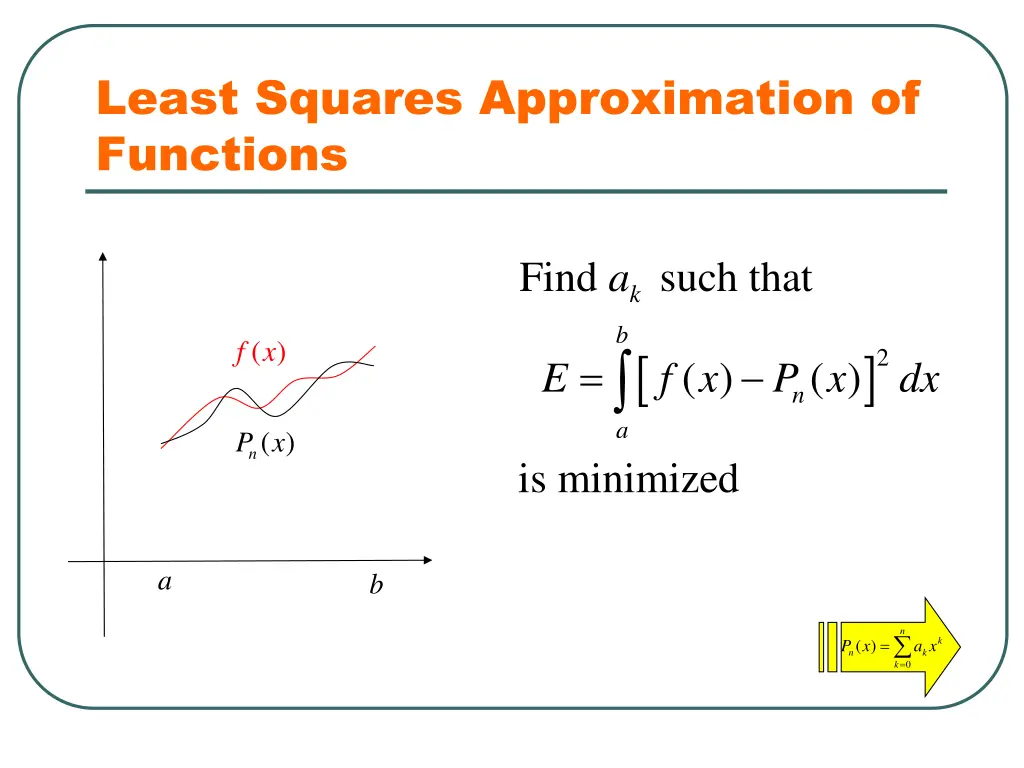 least squares approximation of functions 1