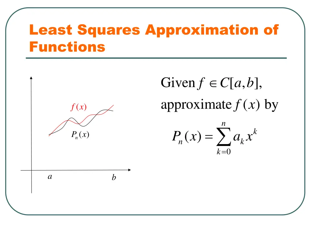 least squares approximation of functions