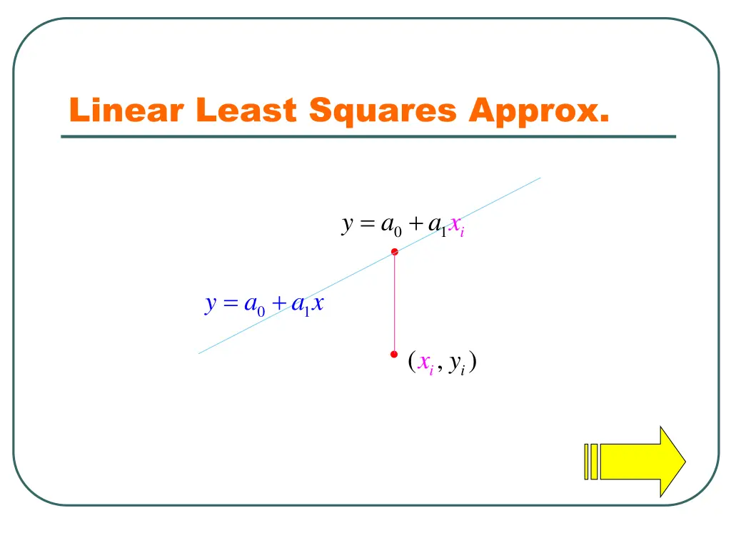linear least squares approx 1