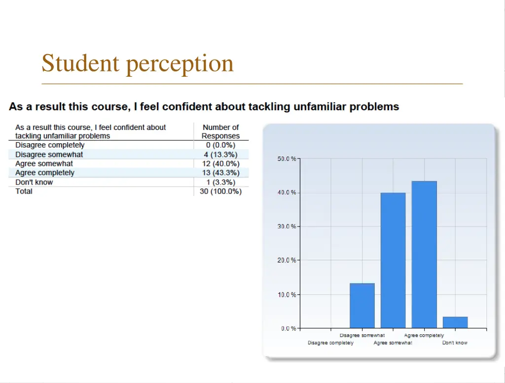 student perception 1
