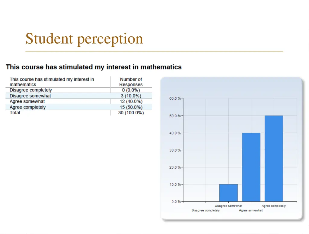 student perception 2