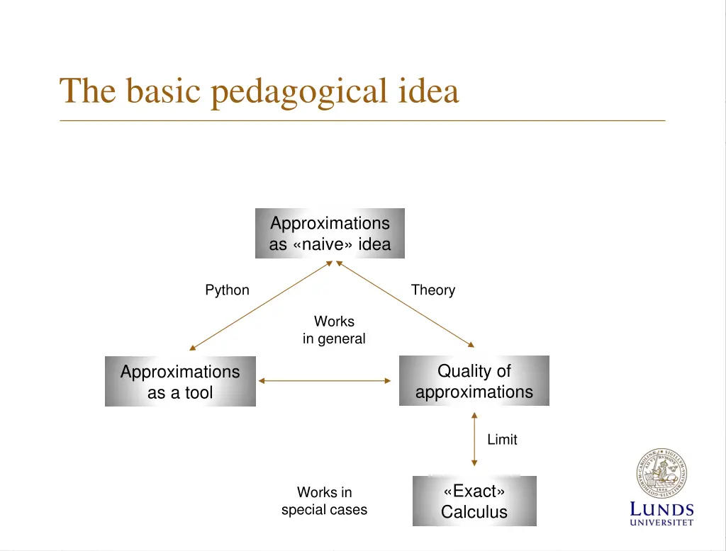 the basic pedagogical idea