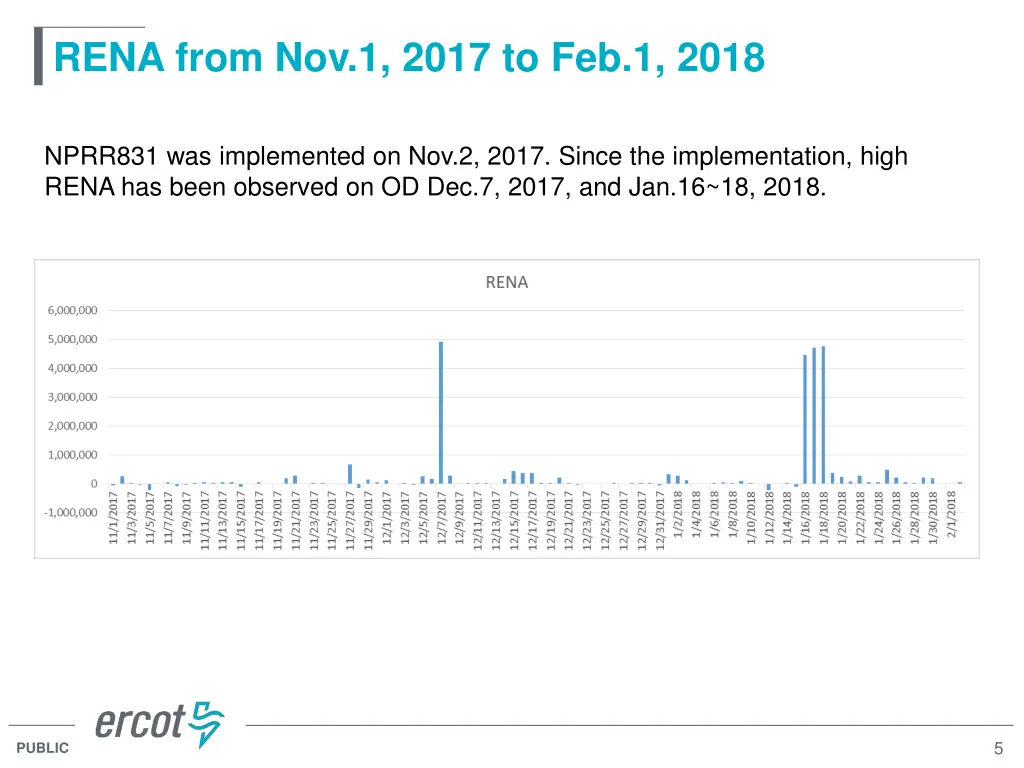 rena from nov 1 2017 to feb 1 2018