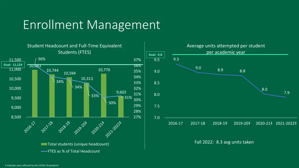enrollment management