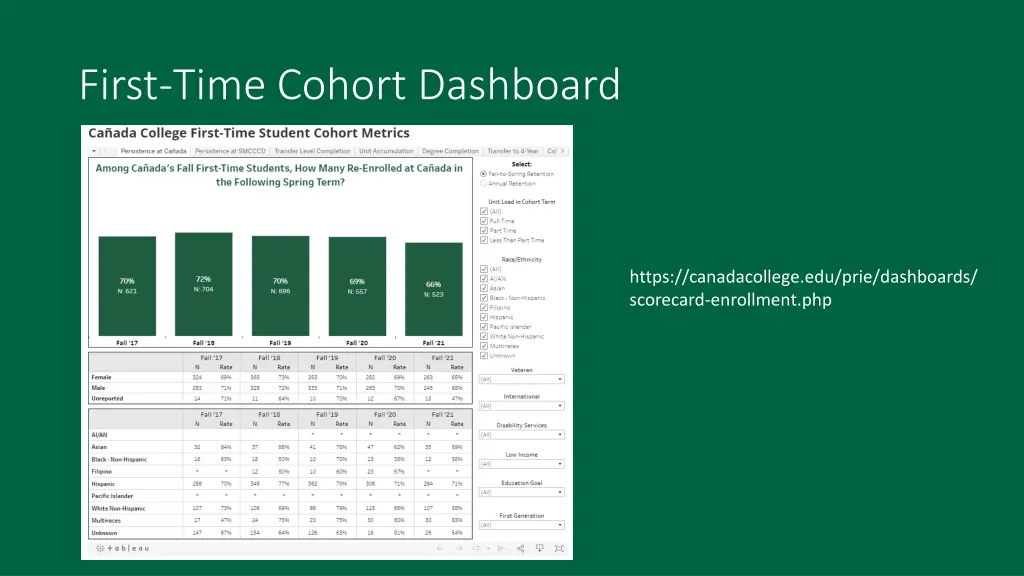 first time cohort dashboard