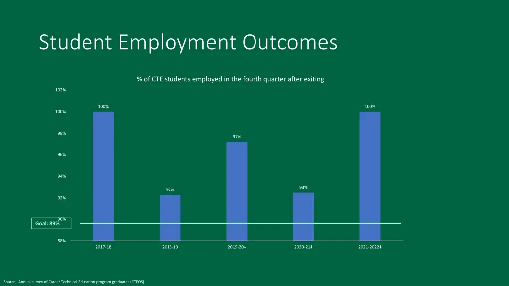 student employment outcomes