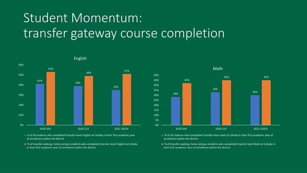 student momentum transfer gateway course