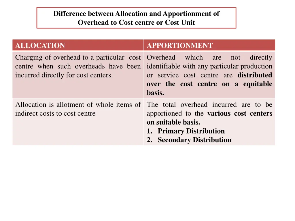 difference between allocation and apportionment