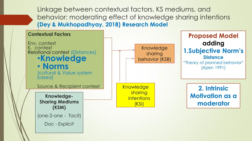 linkage between contextual factors ks mediums
