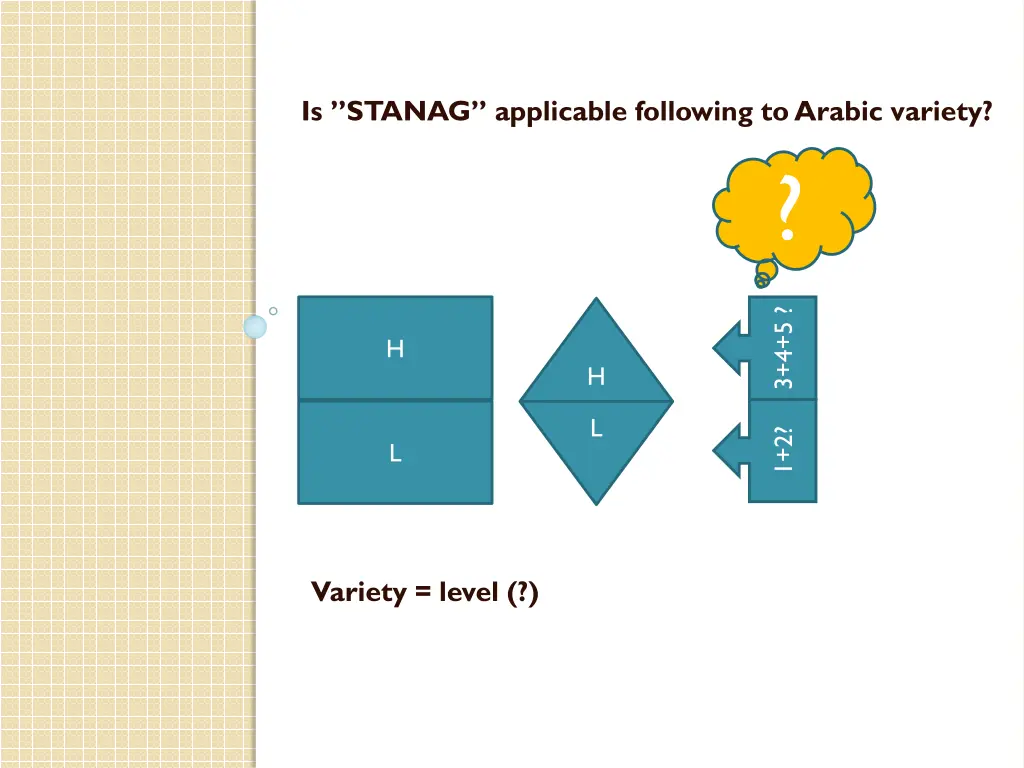 is stanag applicable following to arabic variety