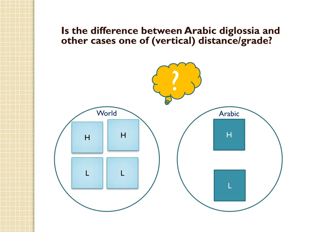is the difference between arabic diglossia