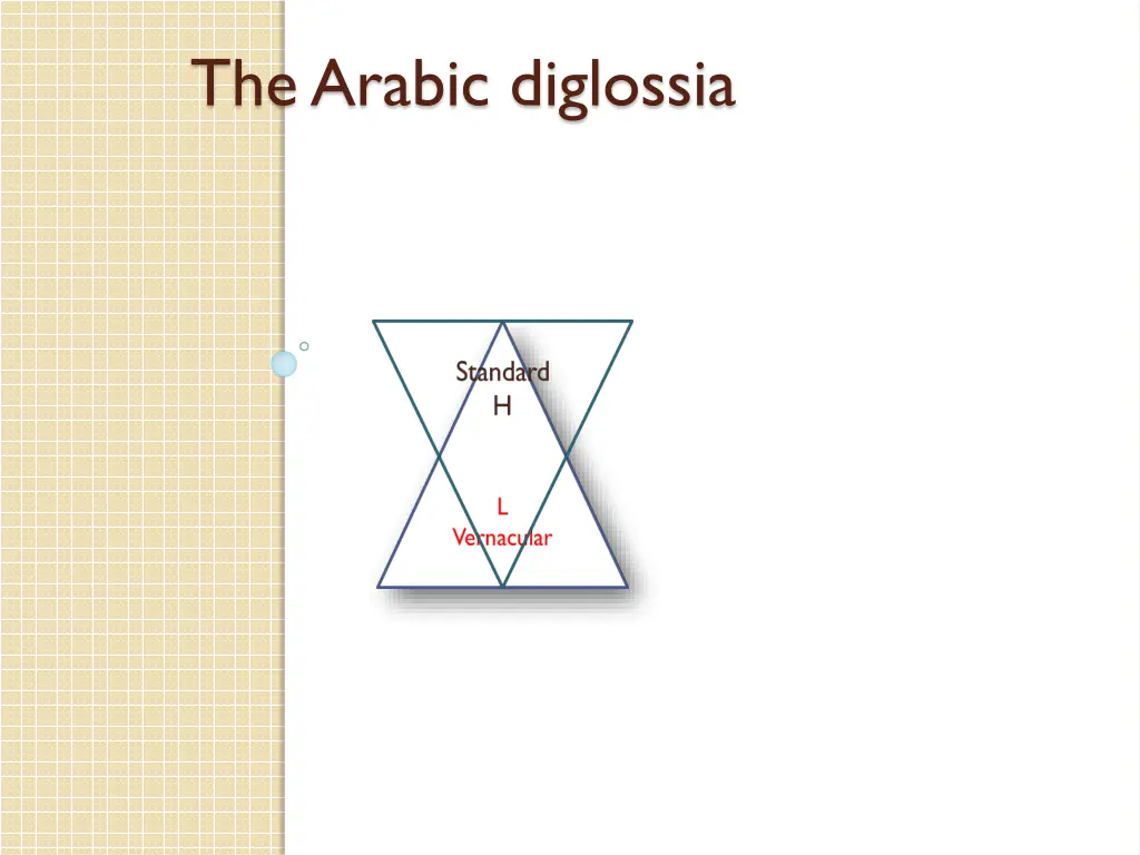 the arabic diglossia 3