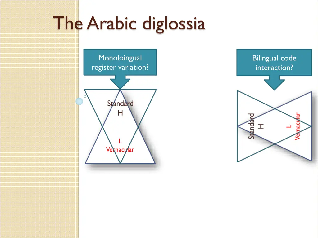 the arabic diglossia 5