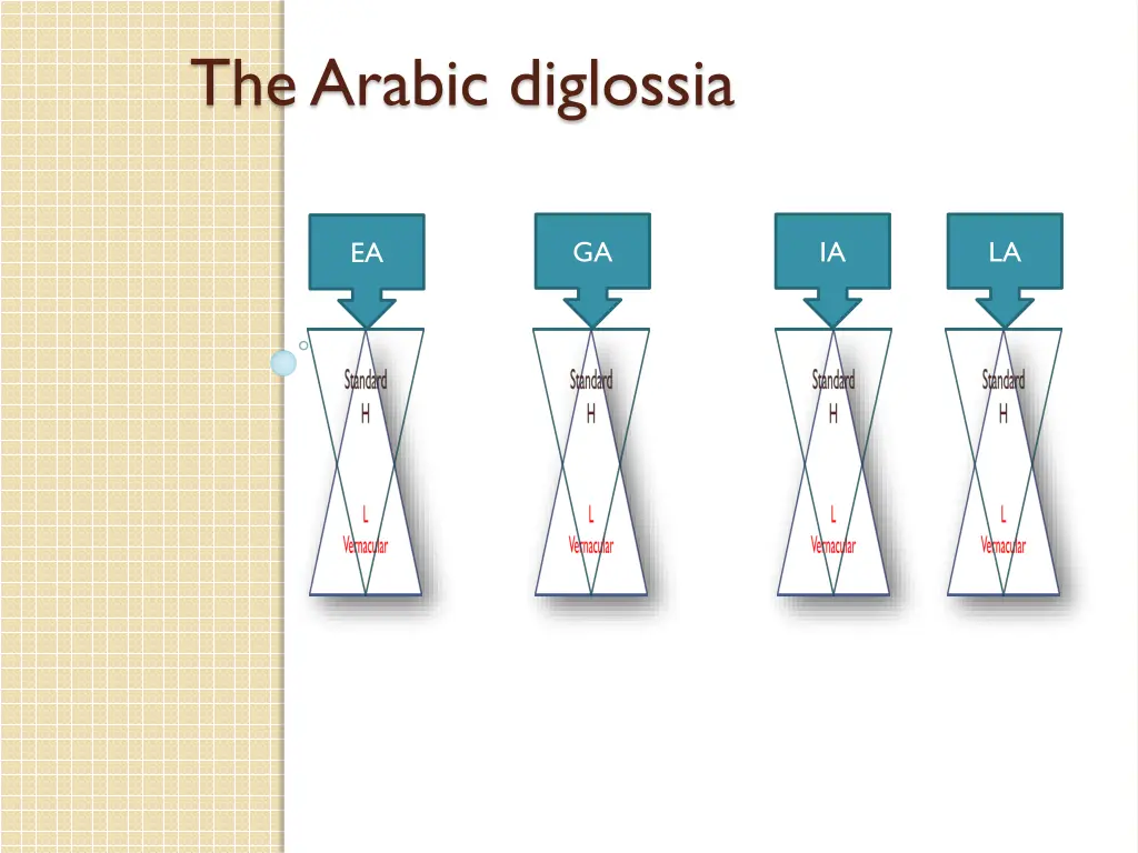 the arabic diglossia 6