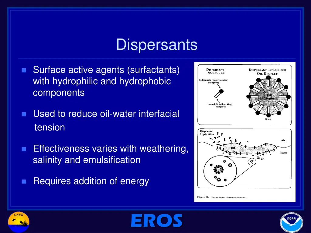 dispersants