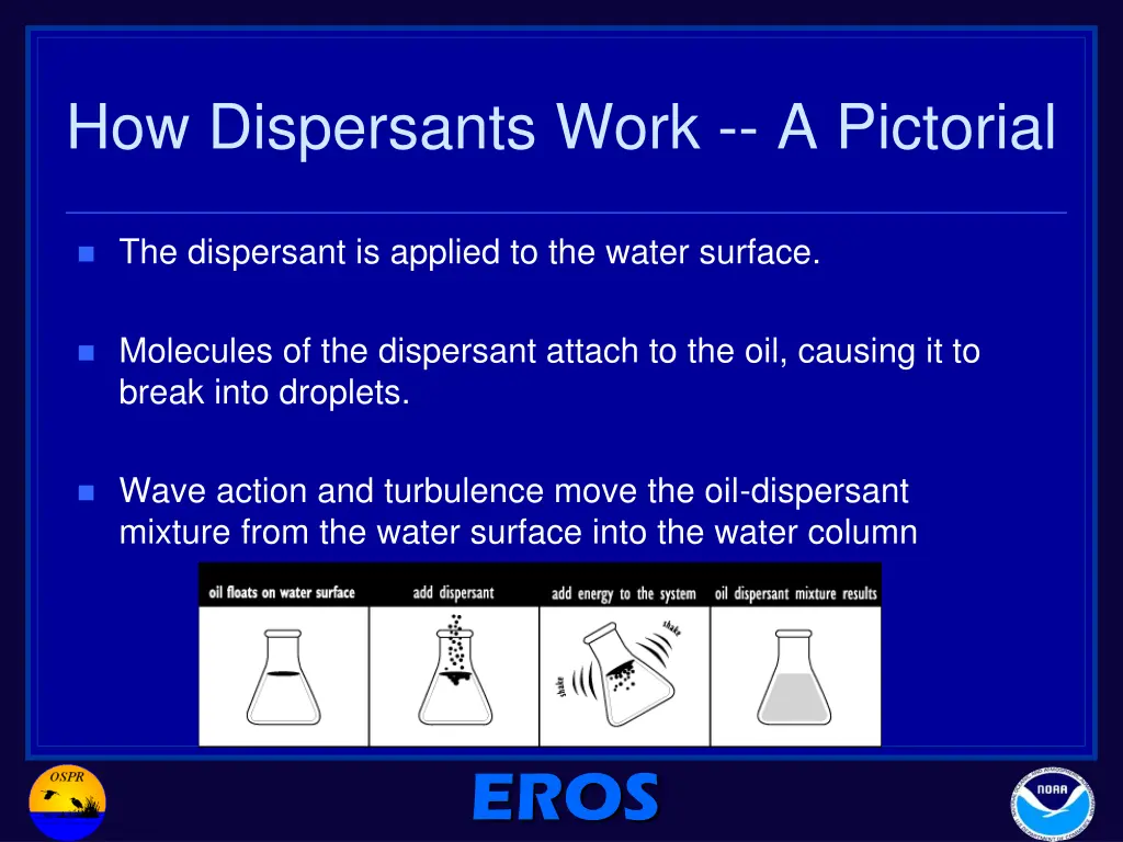 how dispersants work a pictorial