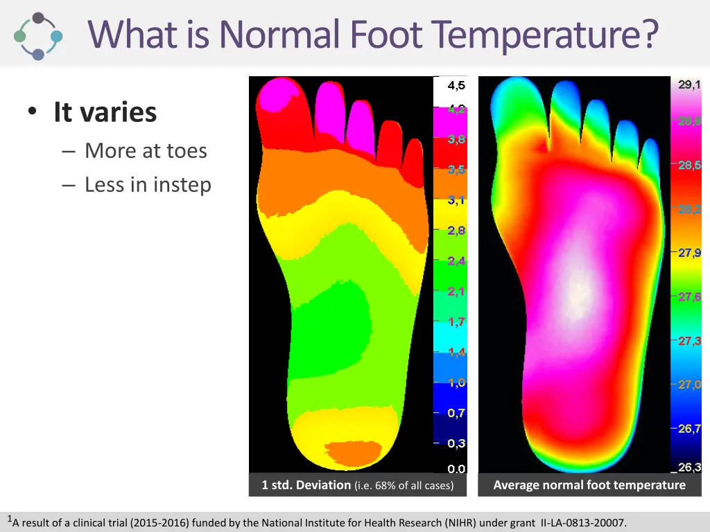 what is normal foot temperature 1