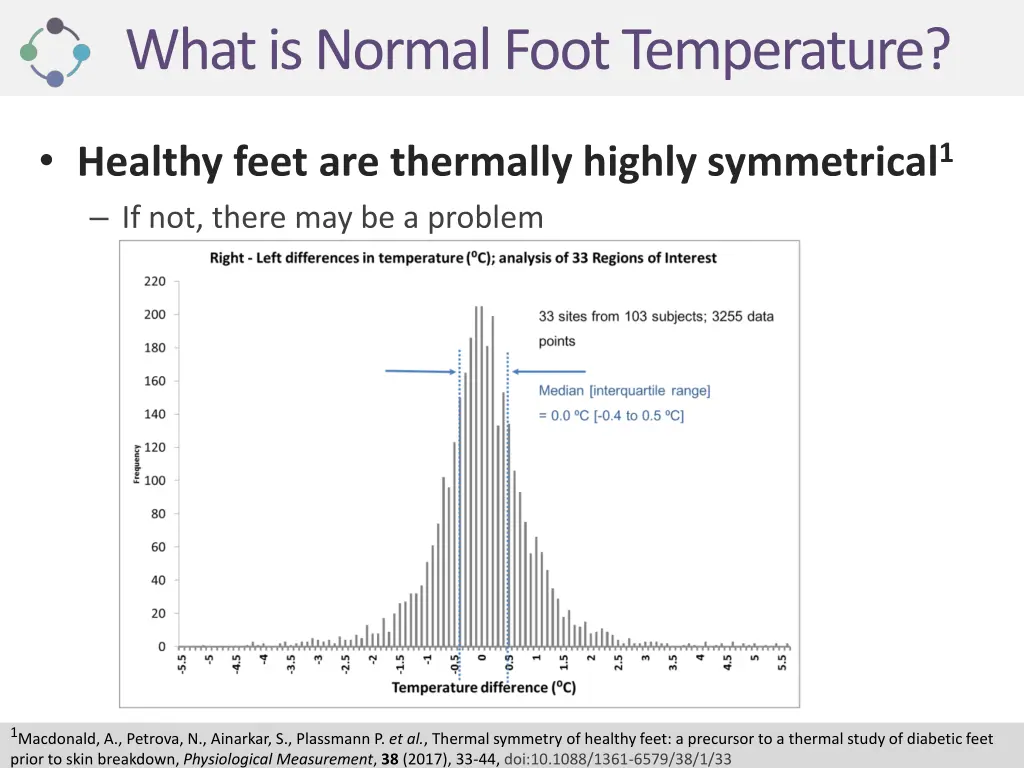what is normal foot temperature 2