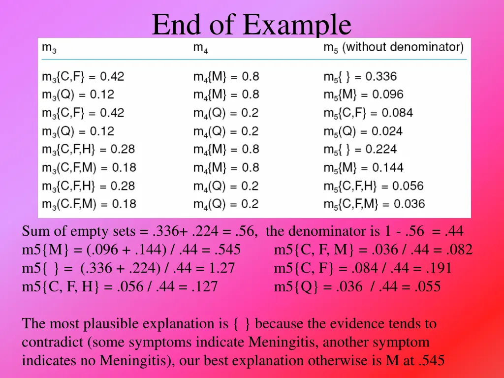 end of example
