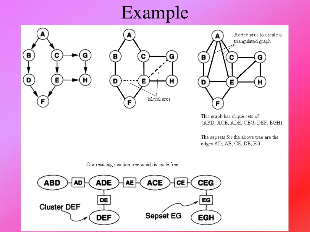 example 4