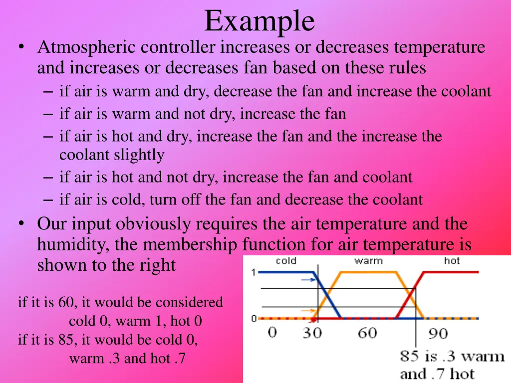 example