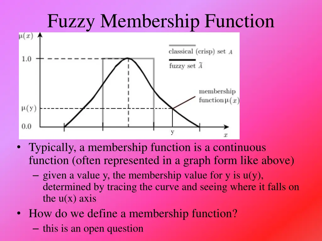 fuzzy membership function